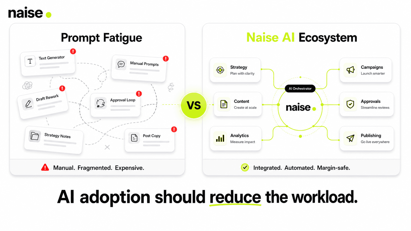 The Ultimate Guide to Marketing AI Autonomous Execution