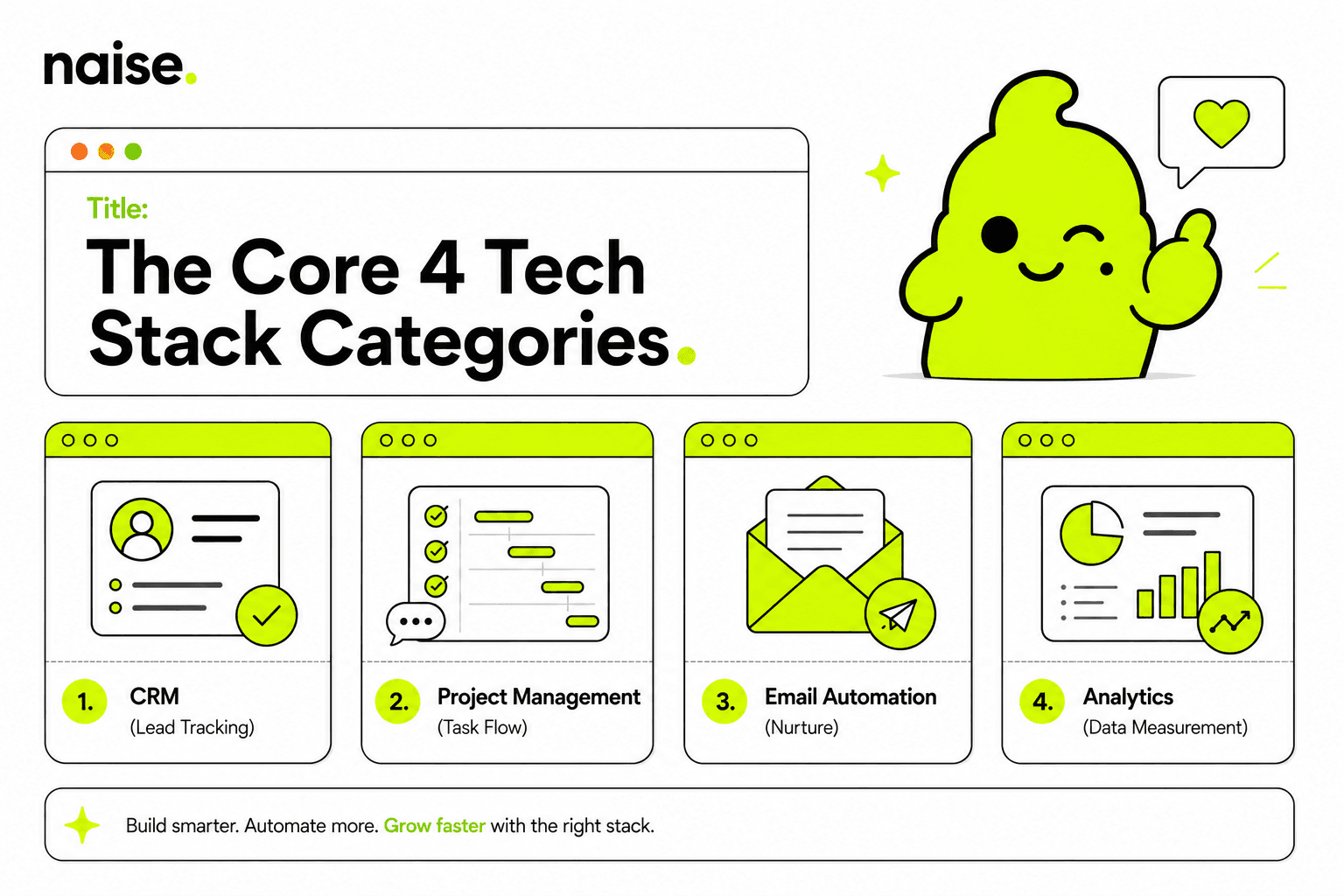 Naise AI: The Core Software Categories You Actually Need