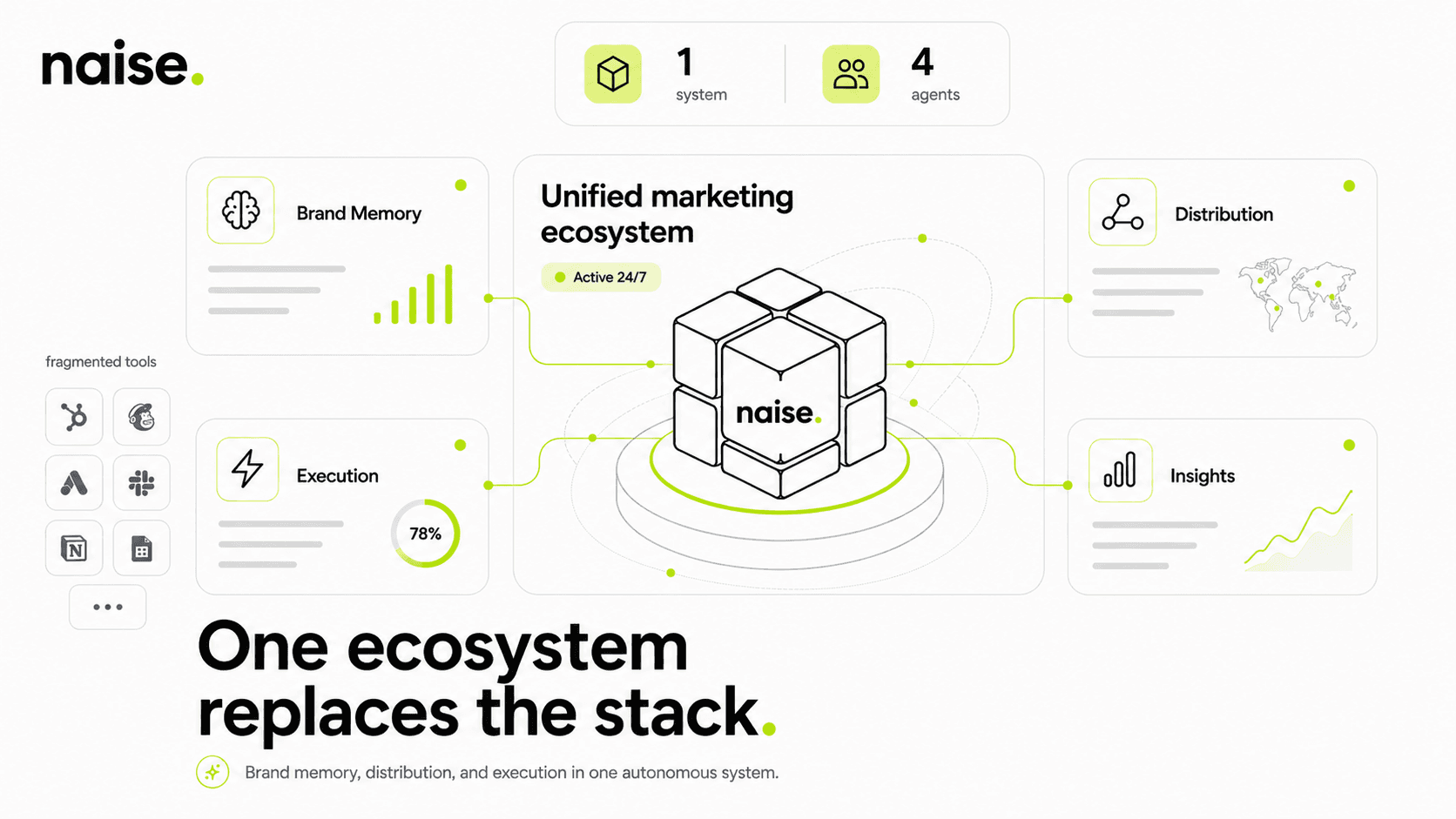 Naise AI: The Unified Ecosystem Advantage