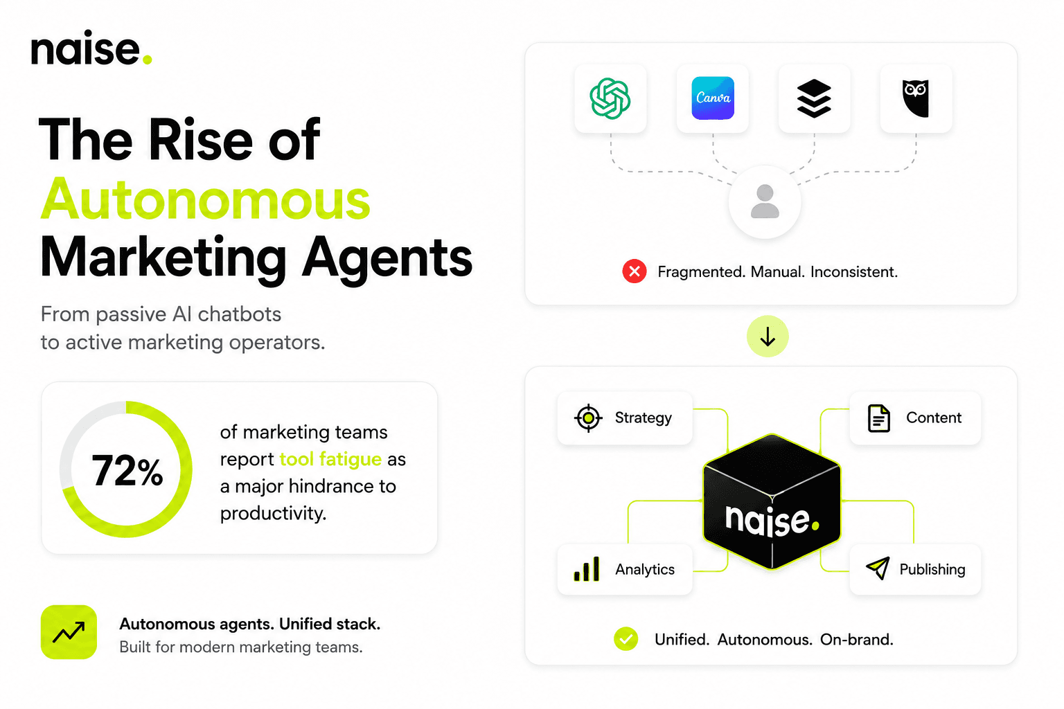 Naise AI: The Rise of Autonomous Marketing Agents