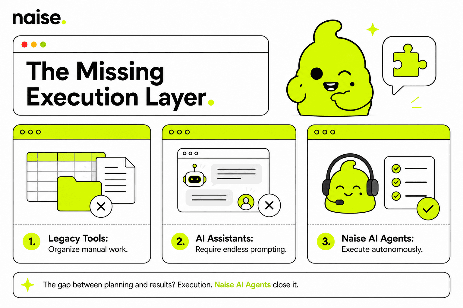 Naise AI: The Modern AI Missing Link