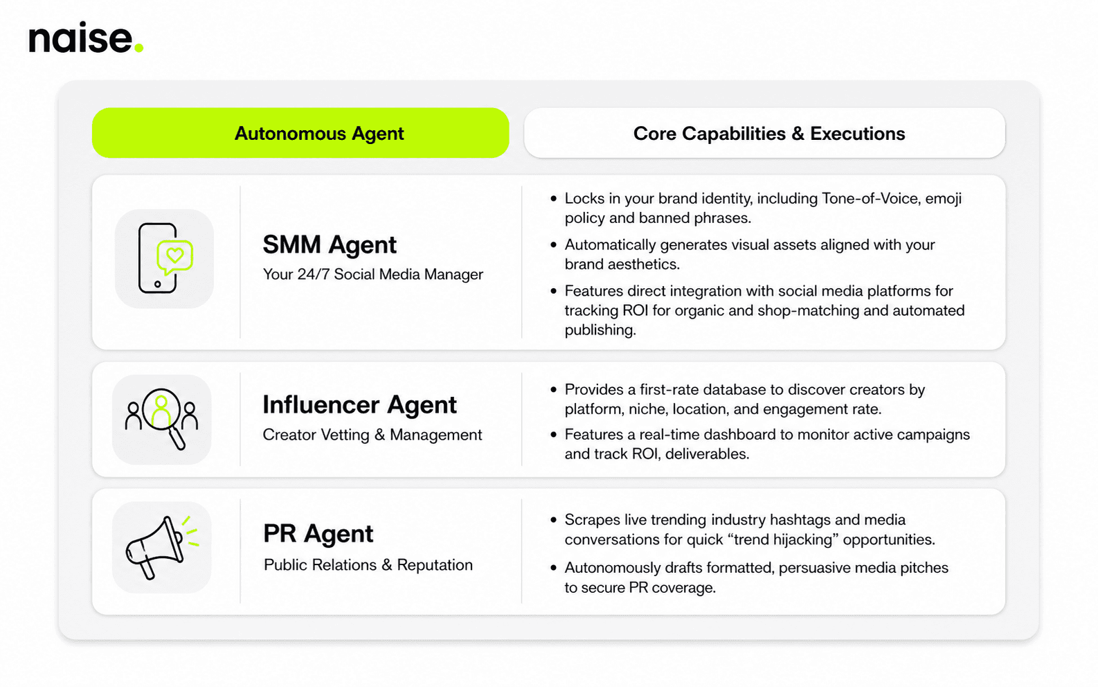 Naise AI: Deploying Your AI Marketing Operator
