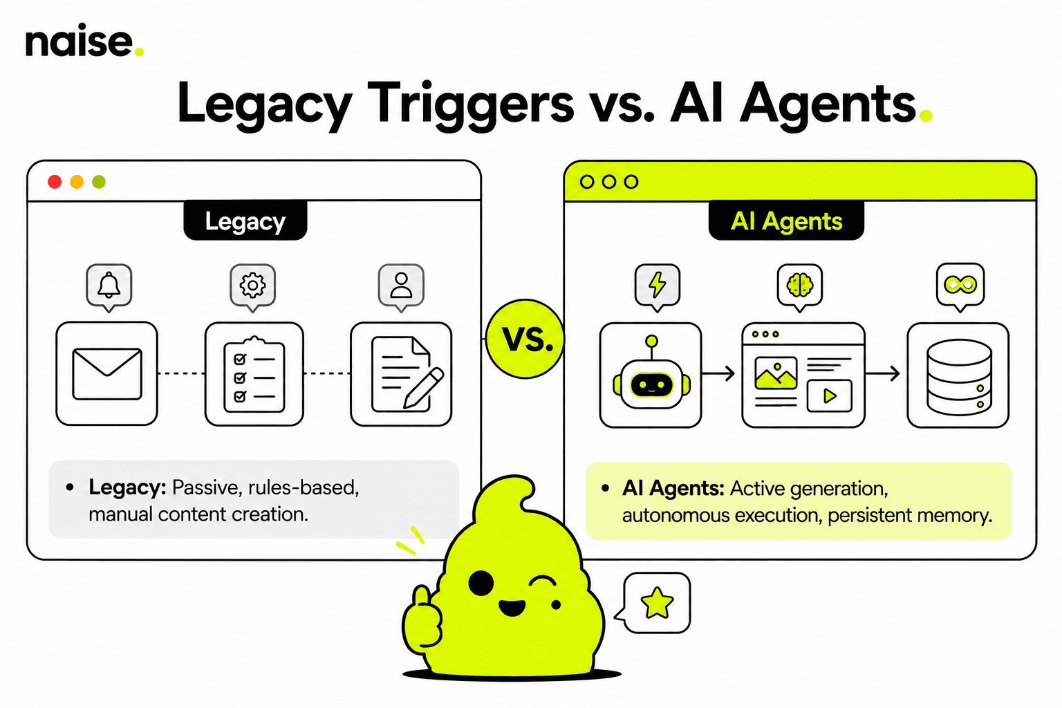 Naise AI: The Generative AI Blind Spot