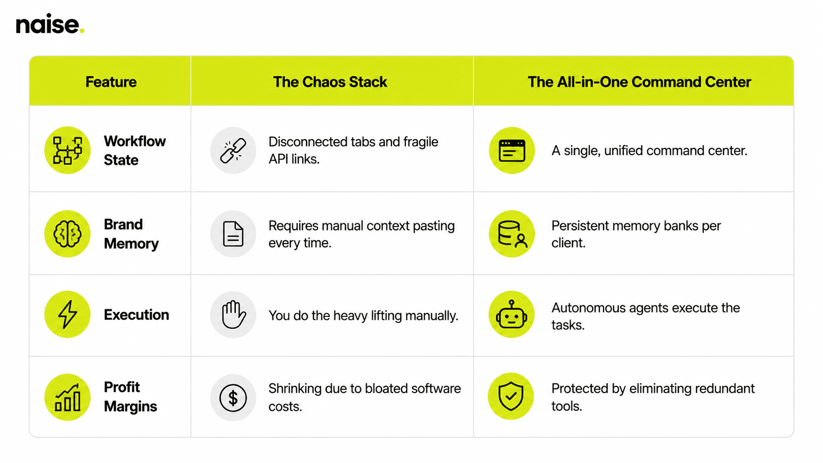 Naise AI: Standardizing Output with AI Playbooks