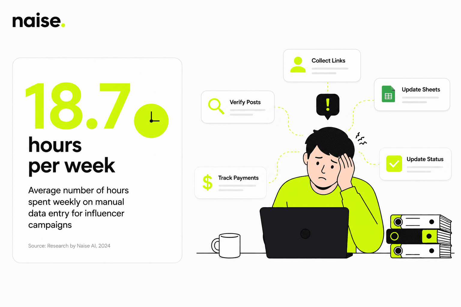 Naise AI: Trading the Bloated Tech Stack for Joyful Productivity
