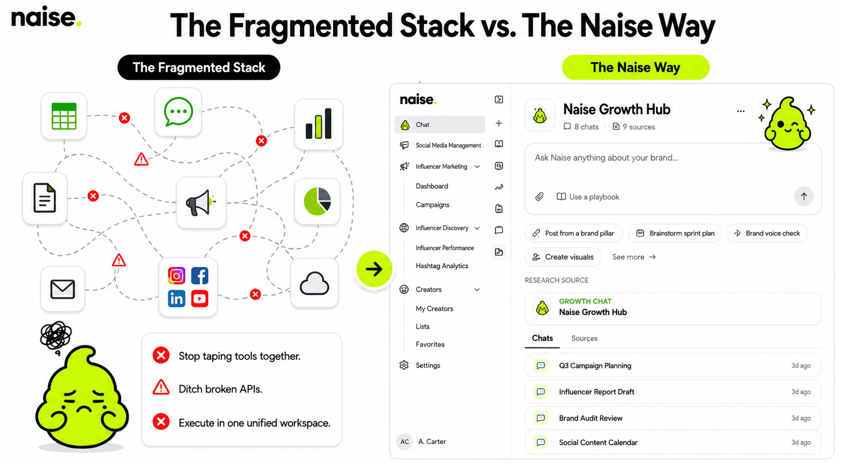 Naise AI: The Trap of Fragile Automation Stacks