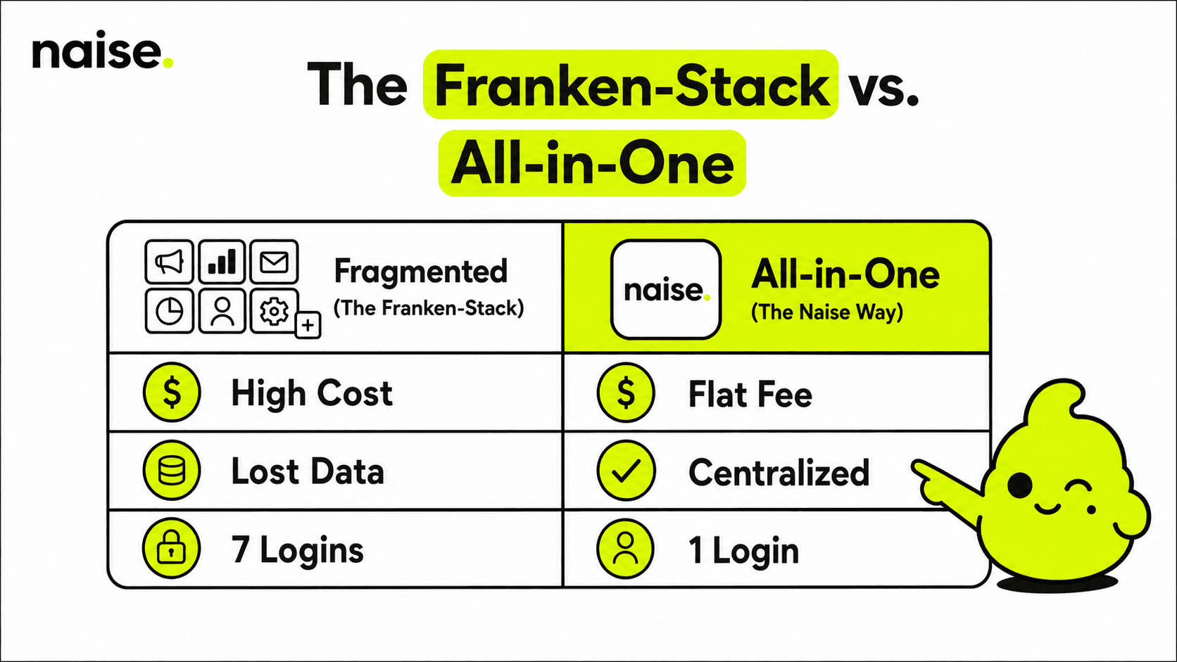 Naise AI: The "Franken-Stack" Contradiction