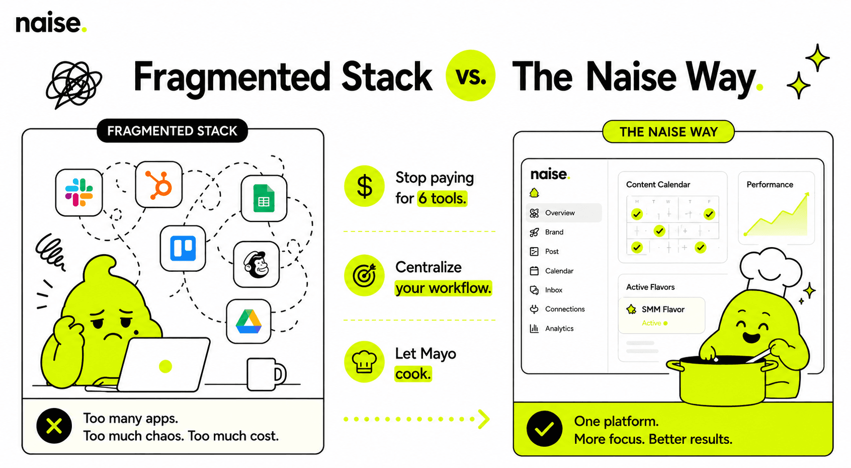 Naise AI: Bypassing the Fragmented Stack