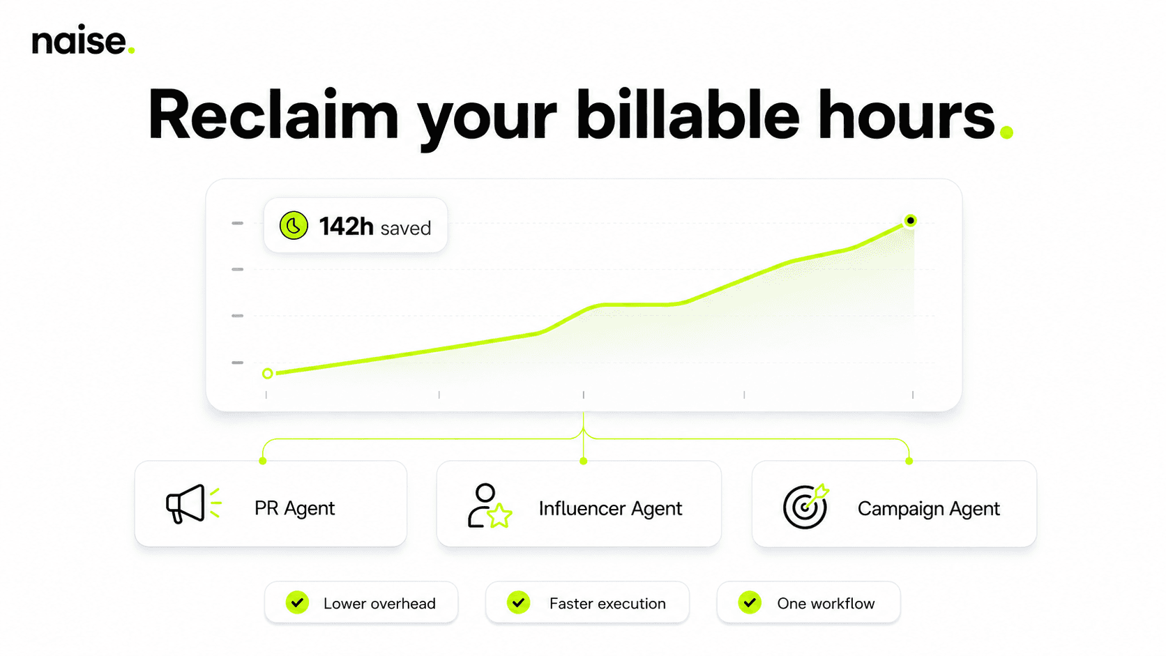 Naise AI: Reclaiming Your Billable Hours
