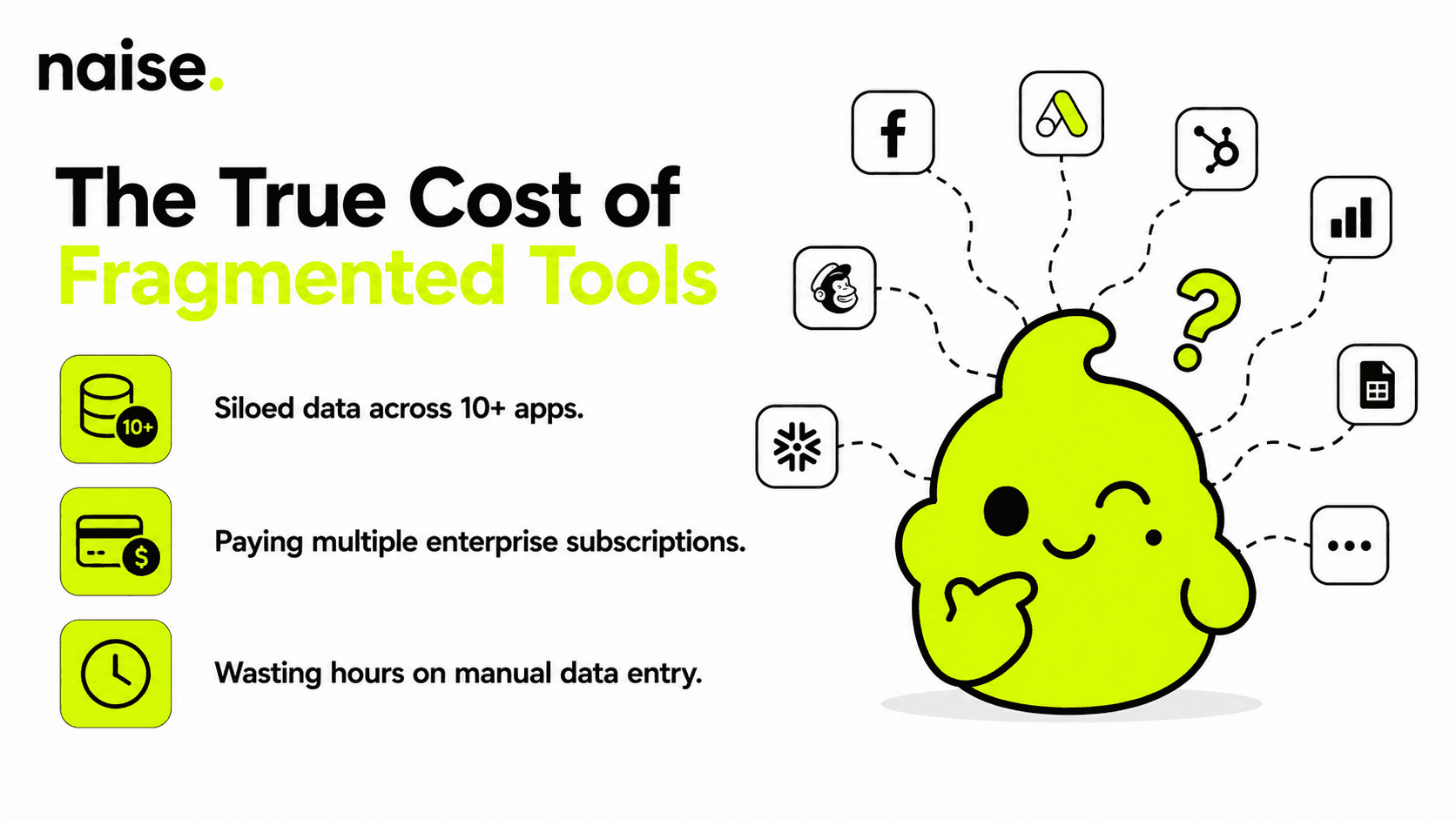 Naise AI: The True Cost of a Disconnected Marketing Stack