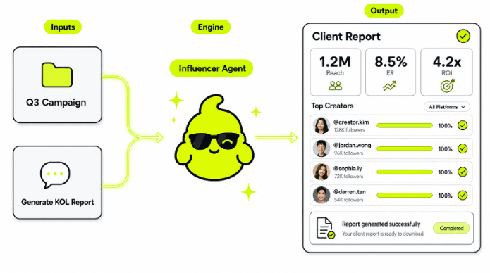 The Naise Workflow: Automate Client Reporting in Minutes