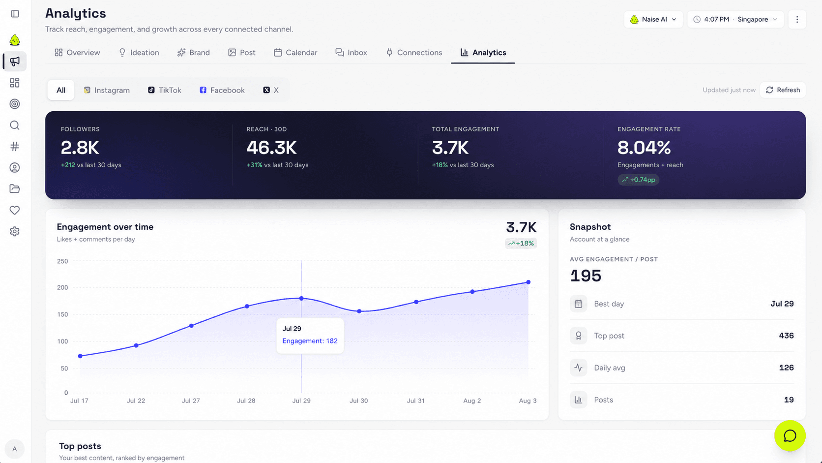 Naise AI: Social Media Agent