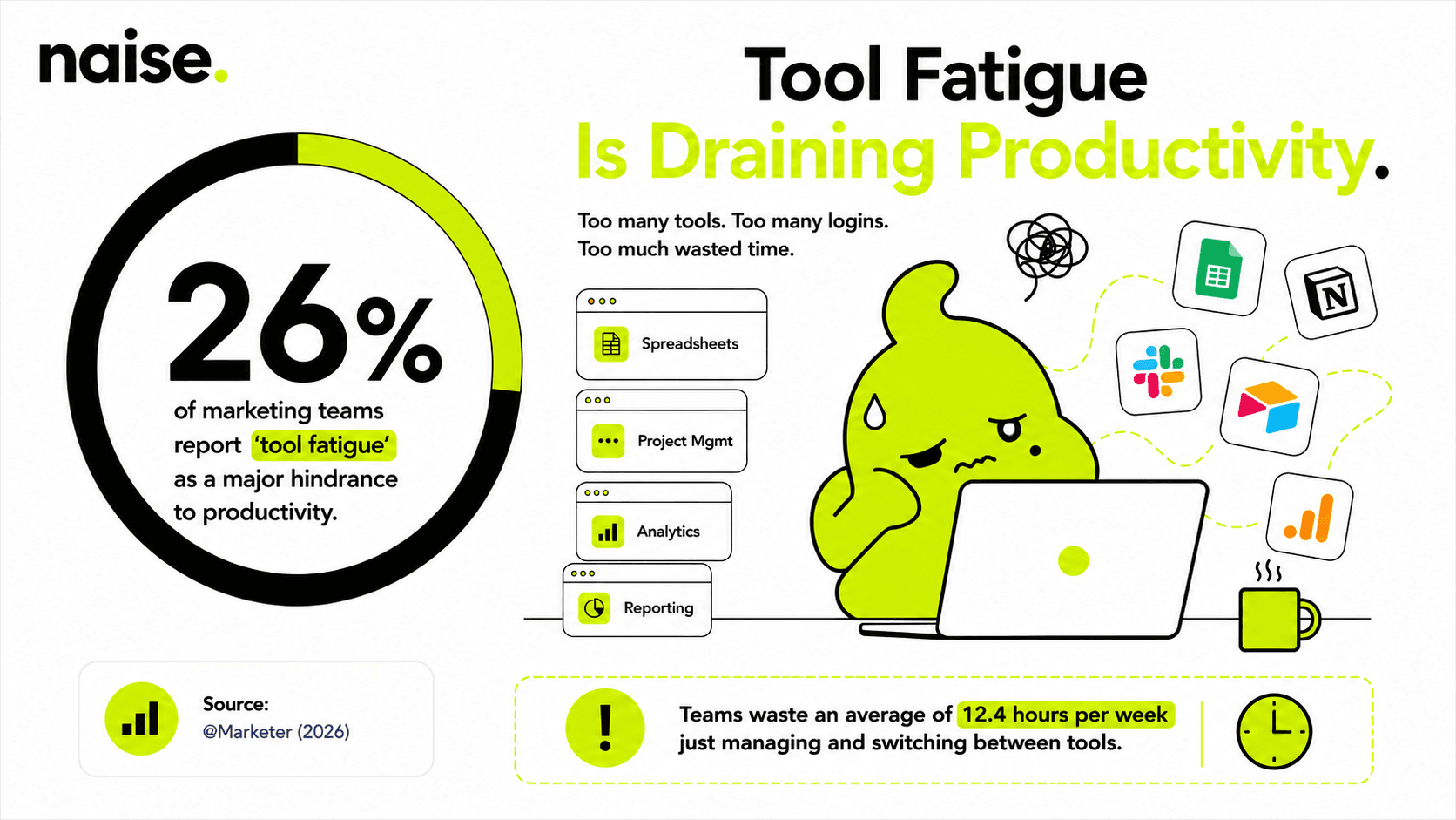 Naise AI: The Hidden Cost of the Agency "Franken-Stack"
