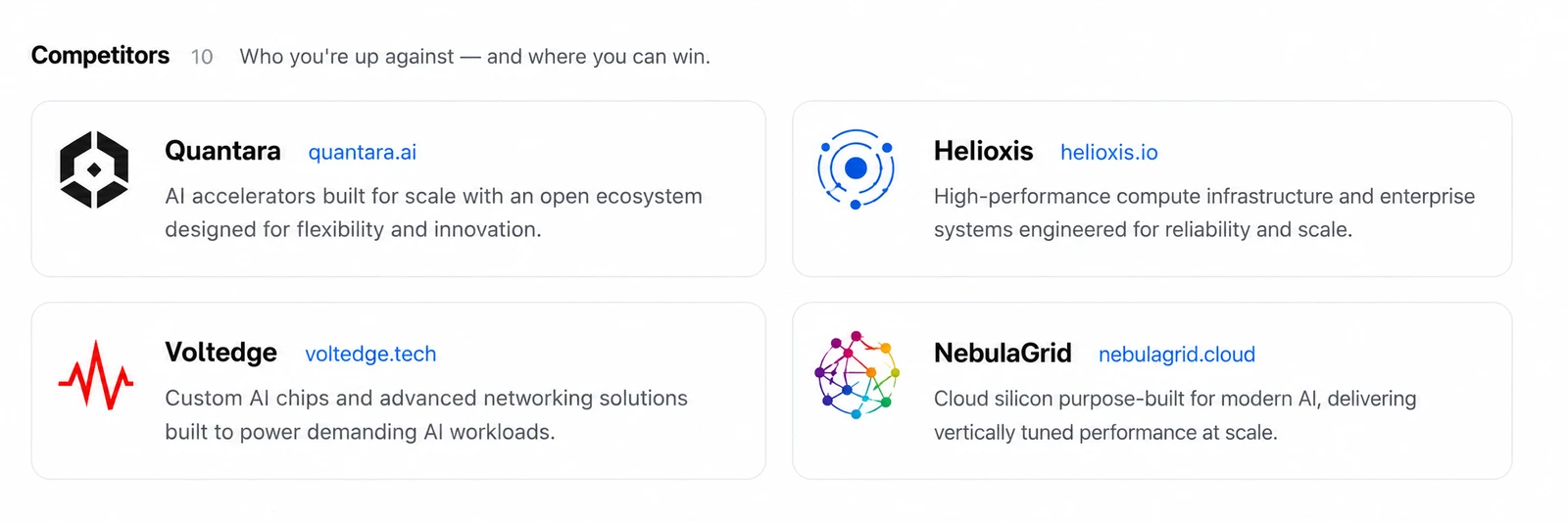 Competitor landscape analysis