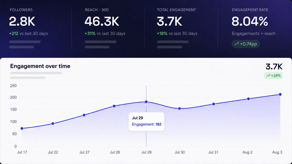 Live Performance Analytics