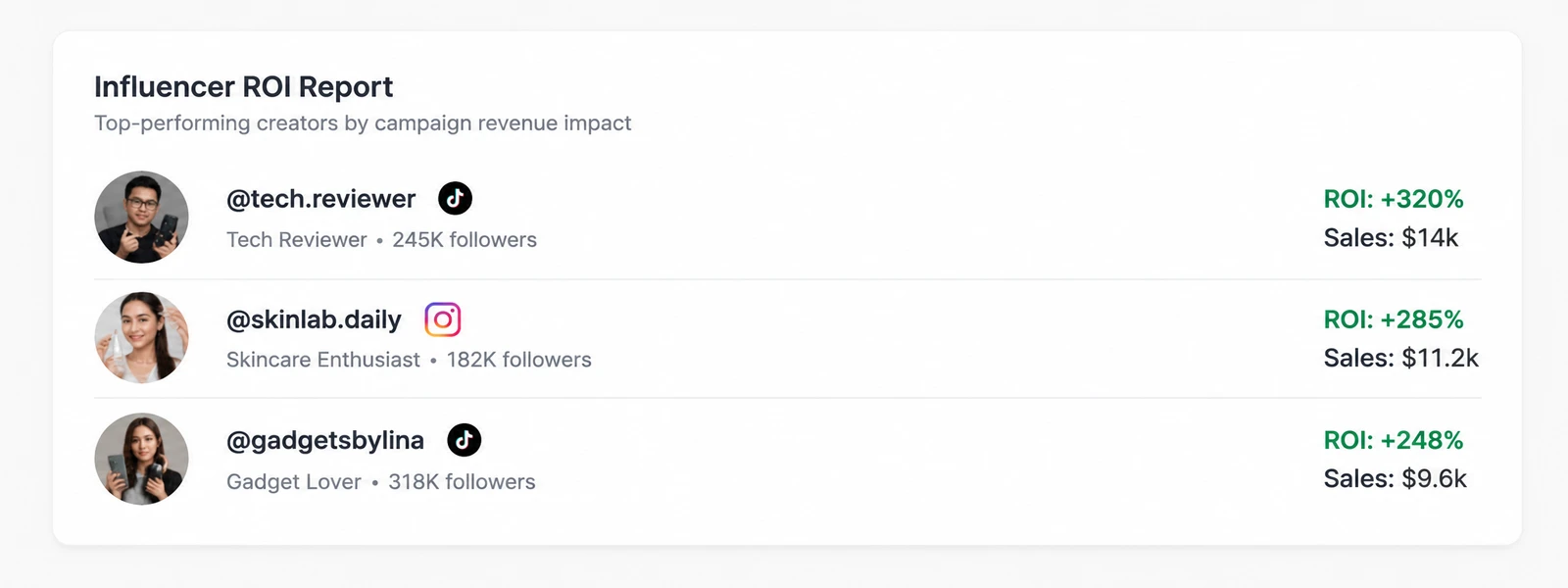 Live influencer ROI report